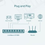 TP Link LS1008 8 Port 10 100Mbps Desktop Switch 3