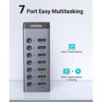 UGREEN Powered Switch USB Hub23