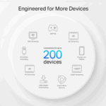 TP-Link Deco X80-5G AX6000 Whole Home Mesh Wi-Fi 6 Router - 1 Pack - Image 7