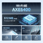 TP-Link Archer AXE75 AXE5400 Tri-Band Gigabit Wi-Fi 6E Router - Image 5