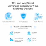 TP-Link Archer AXE75 AXE5400 Tri-Band Gigabit Wi-Fi 6E Router - Image 7
