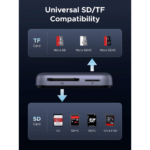 UGREEN 65095 3-in-1 Magnetic USB-C SD/TF Card Reader - Image 4