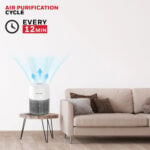 Honeywell Air Touch V1 Air Purifier for Home & Office, 3-in-1, Pre, H13 HEPA, Activated Carbon, Removes 99.99% Pollutants, Allergens, Pet Danger, Smoke, Dust & Pollens - Image 2