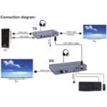 4K HDMI 120M KVM Extender Over IP with IR USB - Image 2
