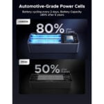 UGREEN 55365B 130W 20000mAh Laptop Charging Power Bank with Built-in Cable - Image 3