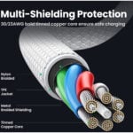 UGREEN 15275 100W 5A Max Type-C to Type-C PD Silicone Braided 1M Fast Charging Cable - Image 3