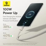 Baseus Titanium Alloy 100W USB to Type-C Fast Charging 2M Cable - Image 6