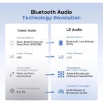 UGREEN 65708 Type-C Bluetooth Transmitter Audio Adapter / Bluetooth Classic & LE Audio Dual Mode - Image 6